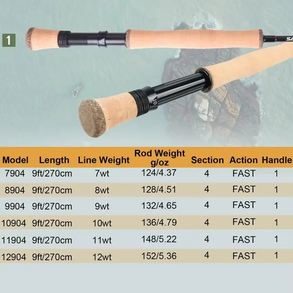 Maximumcatch Saltpro Salzwasse – Fishing Rod Carbon Fiber Bewertung und Preis