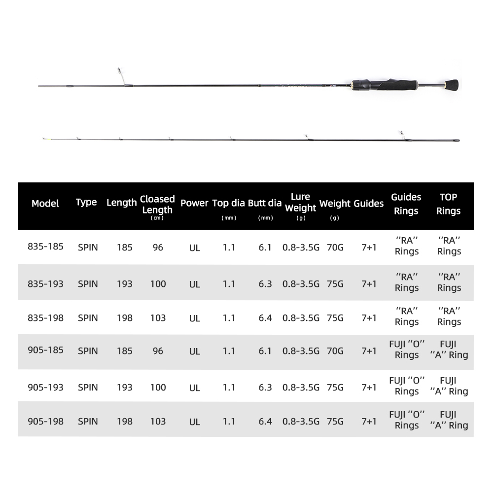 Mifine pegasus ul ultraleichte – Fishing Rod Carbon Fiber Bewertung und Preis